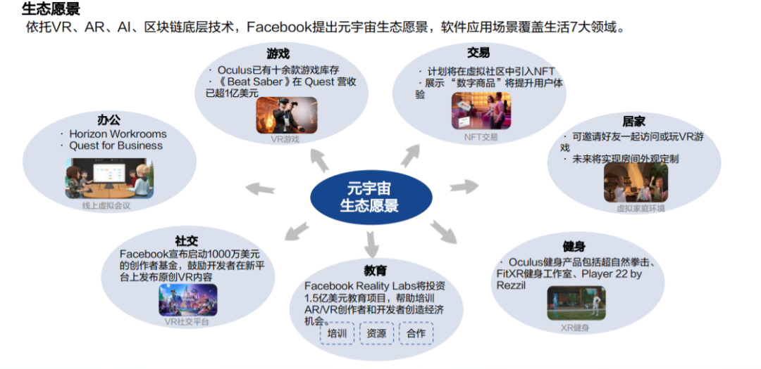 来源：国海证券《元宇宙专题报告-未来的未来》